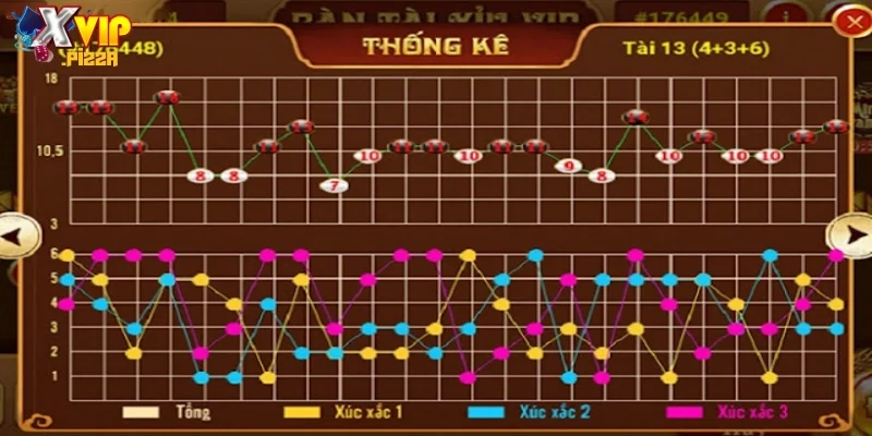 Cầu tài xỉu 2 nhịp mang lại tiềm năng thu nhập tốt