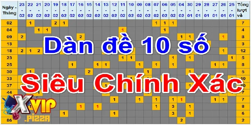 Ưu và nhược điểm của dàn đề 10 số khung 3 ngày